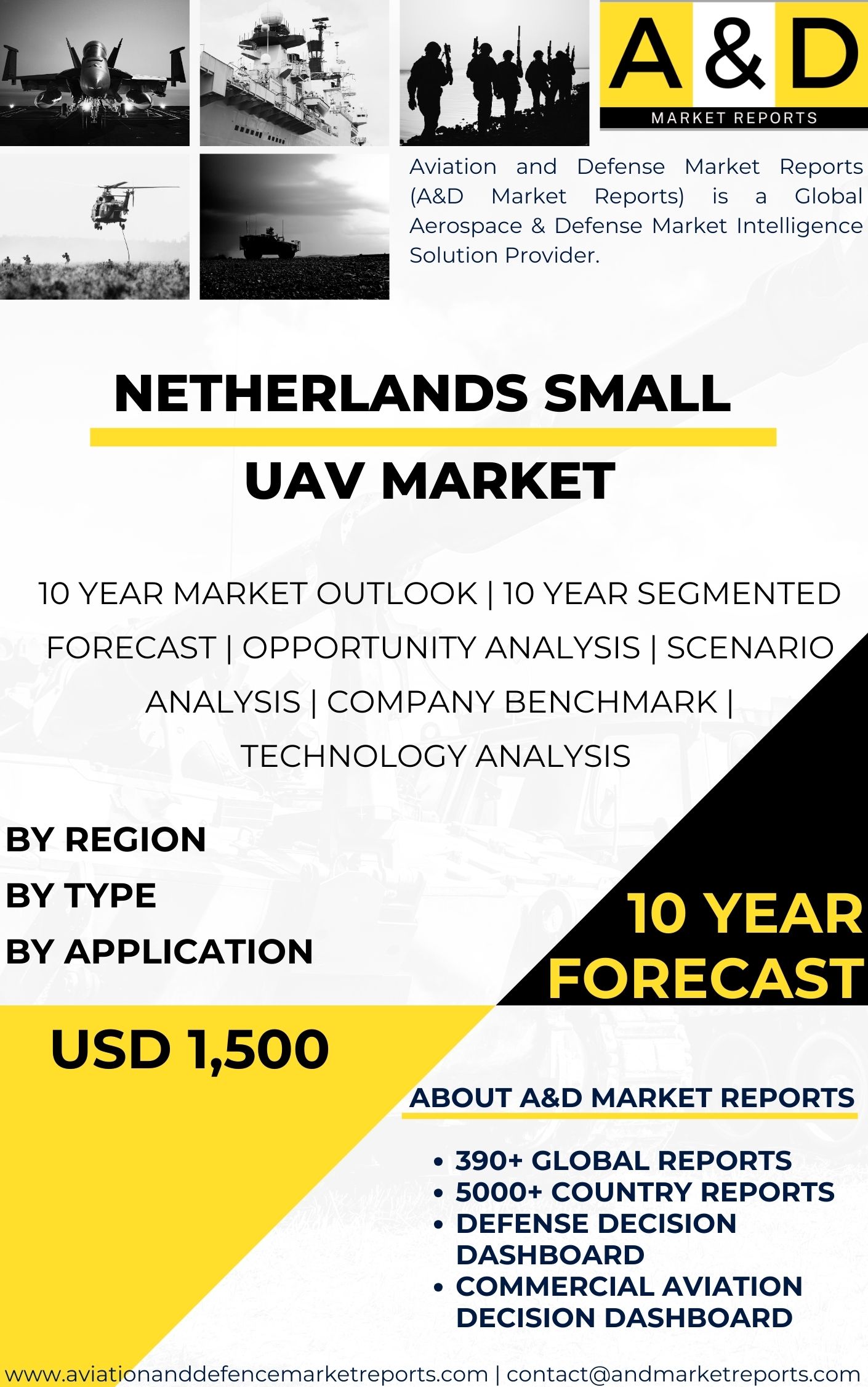 UNITED STATES Small UAV MARKET