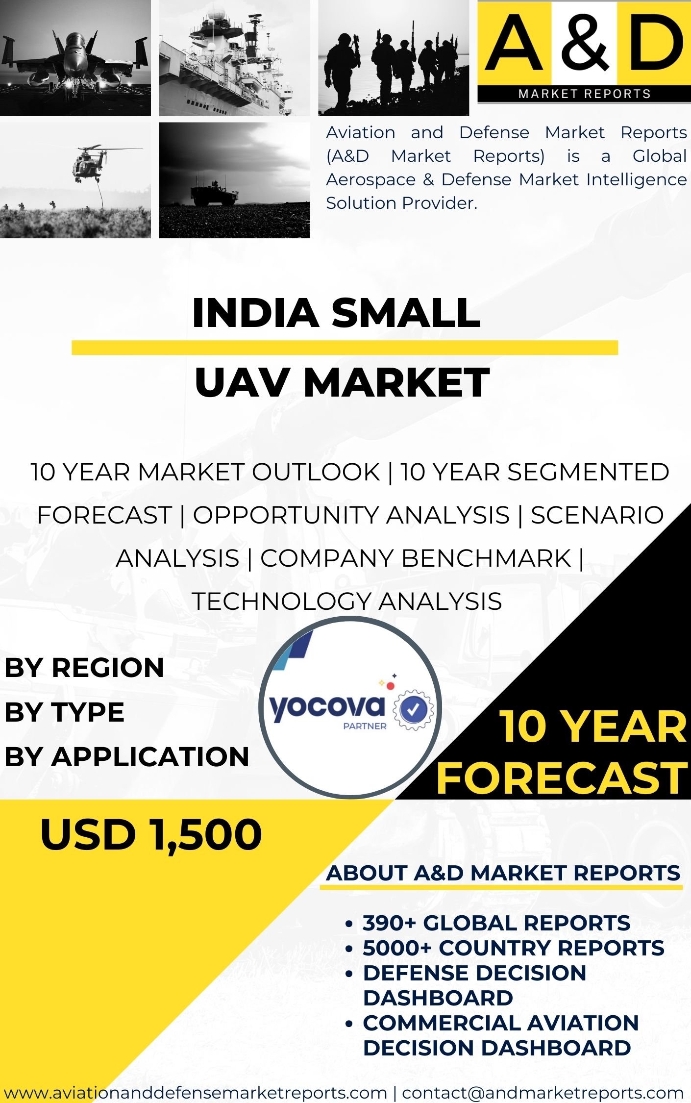 UNITED STATES Small UAV MARKET Small UAV Market