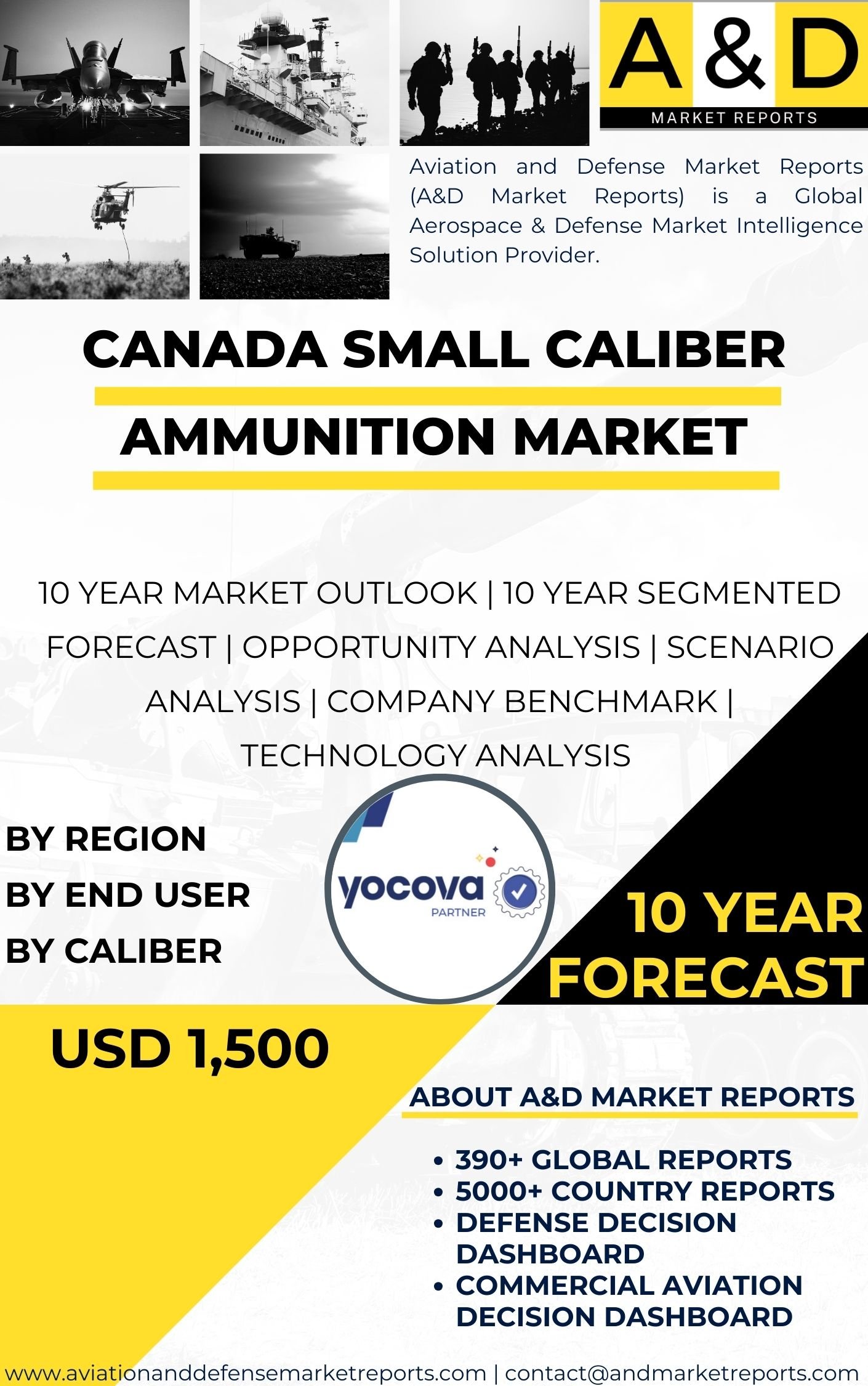 UNITED STATES Small caliber ammunition MARKET