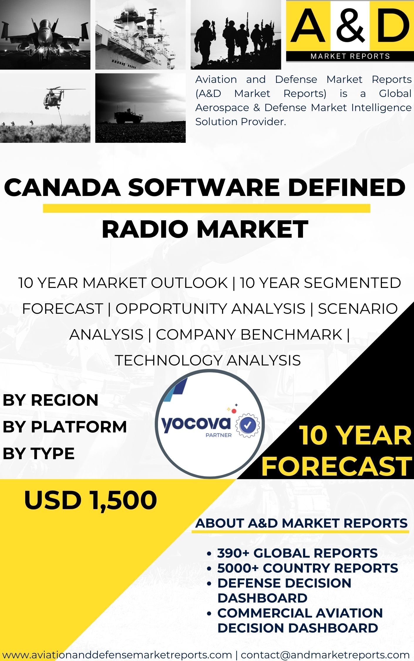 UNITED STATES Software Defined Radio MARKET