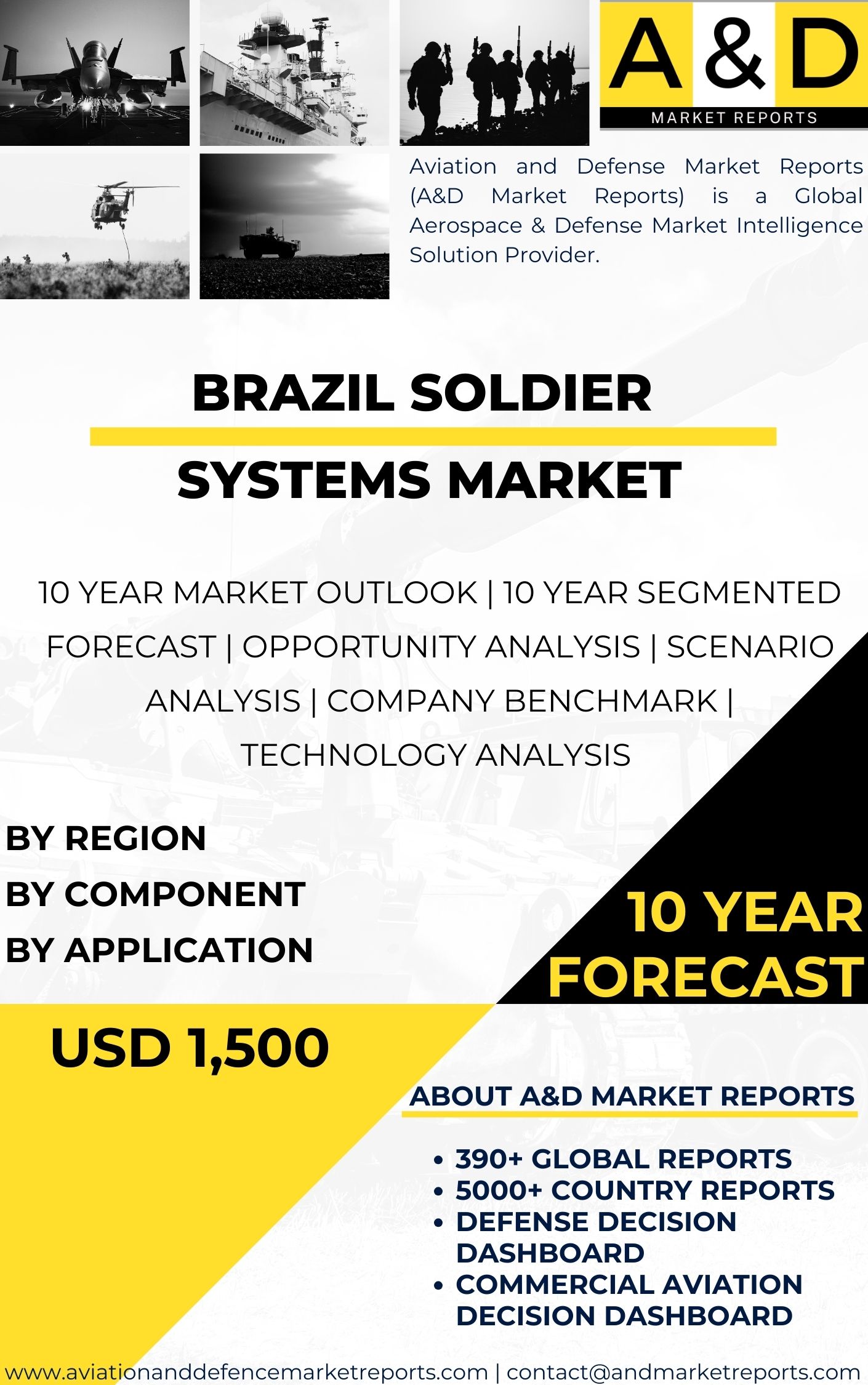 UNITED STATES Soldier Systems MARKET