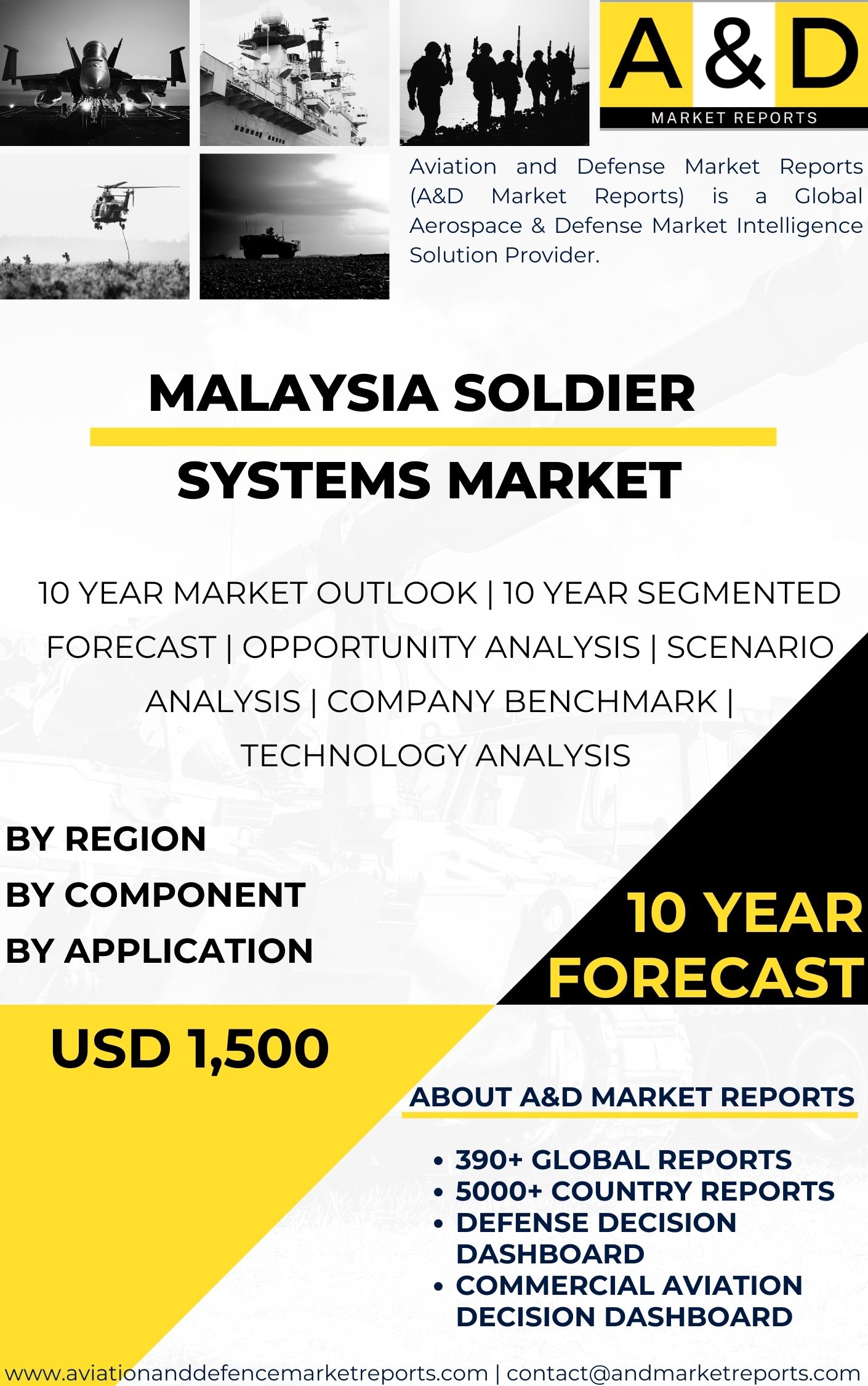 UNITED STATES Soldier Systems MARKET