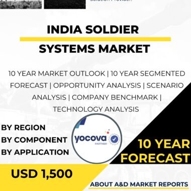 Soldier Systems MARKET