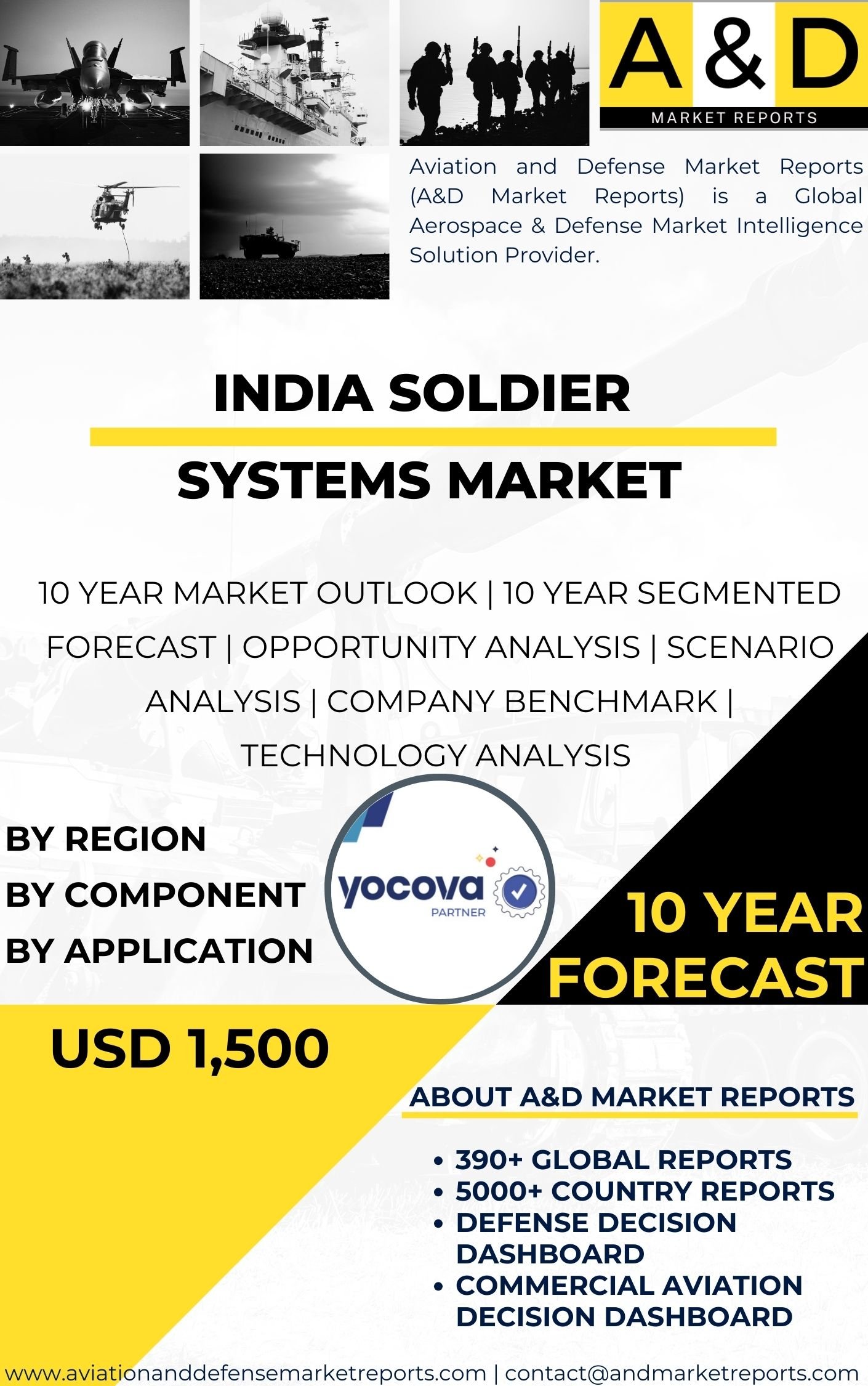 UNITED STATES Soldier Systems MARKET Soldier Systems MARKET