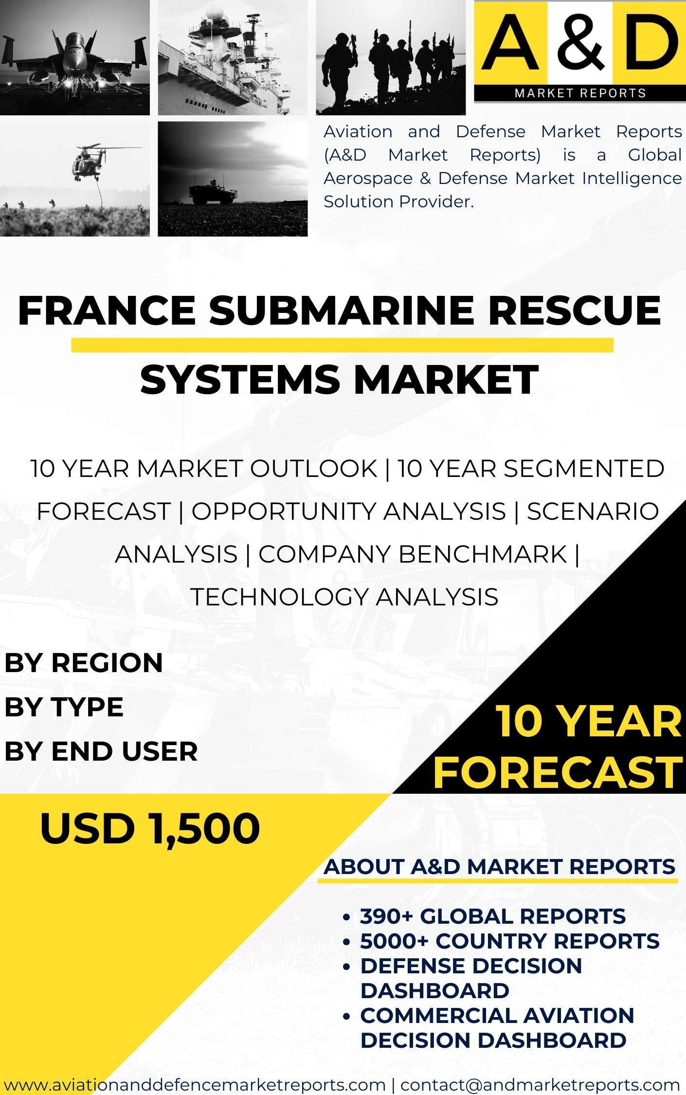 UNITED STATES Submarine Rescue Systems MARKET