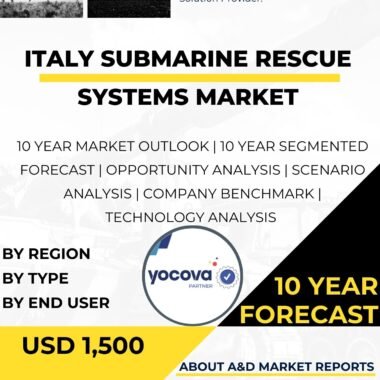 Submarine Rescue Systems MARKET