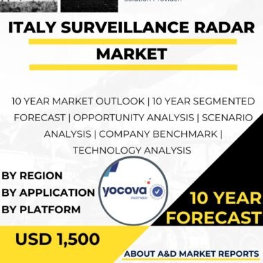Surveillance Radar MARKET