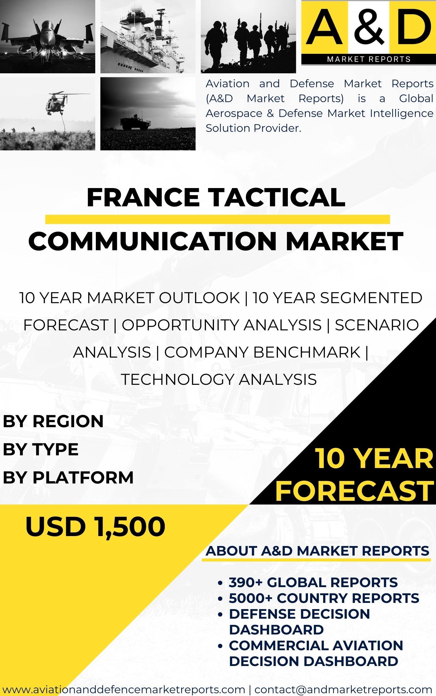 UNITED STATES Tactical Communication MARKET