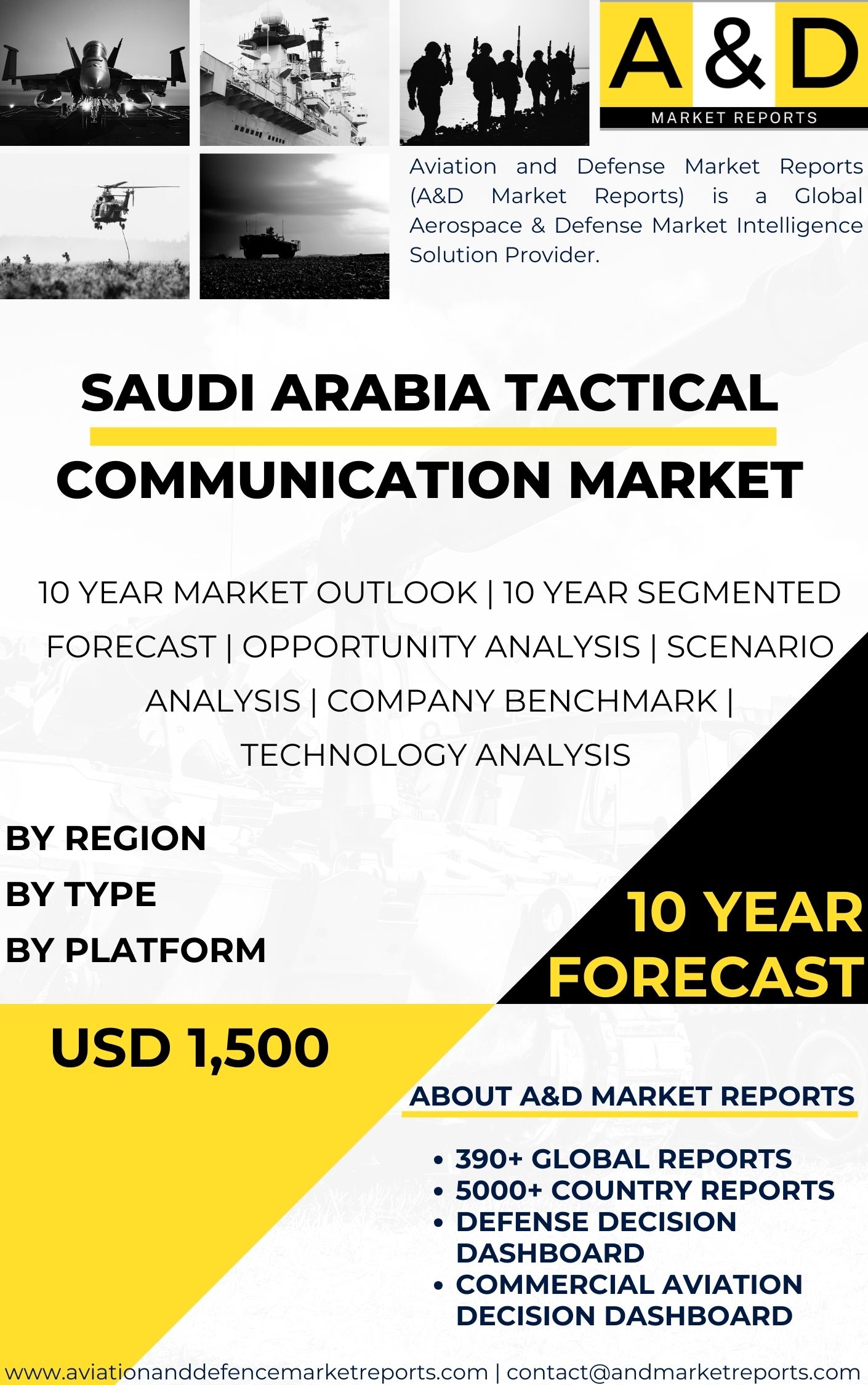 UNITED STATES Tactical Communication MARKET