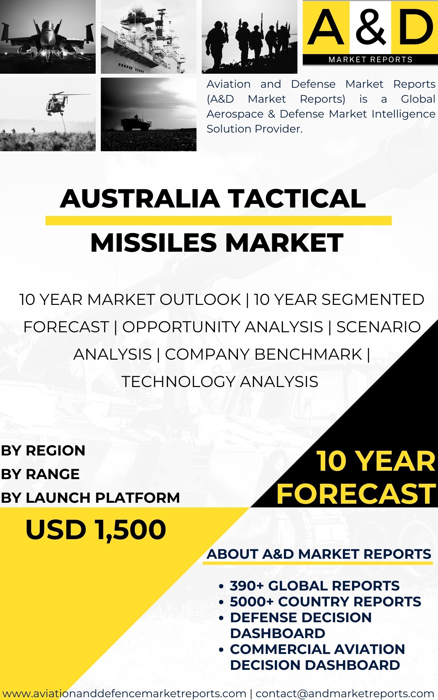 UNITED STATES Tactical missiles MARKET