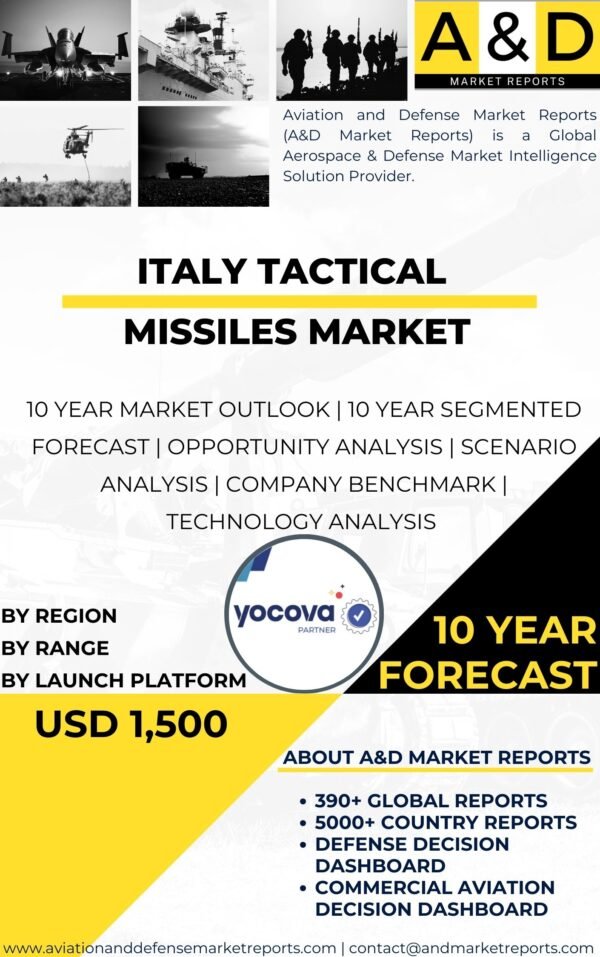 Tactical missiles MARKET