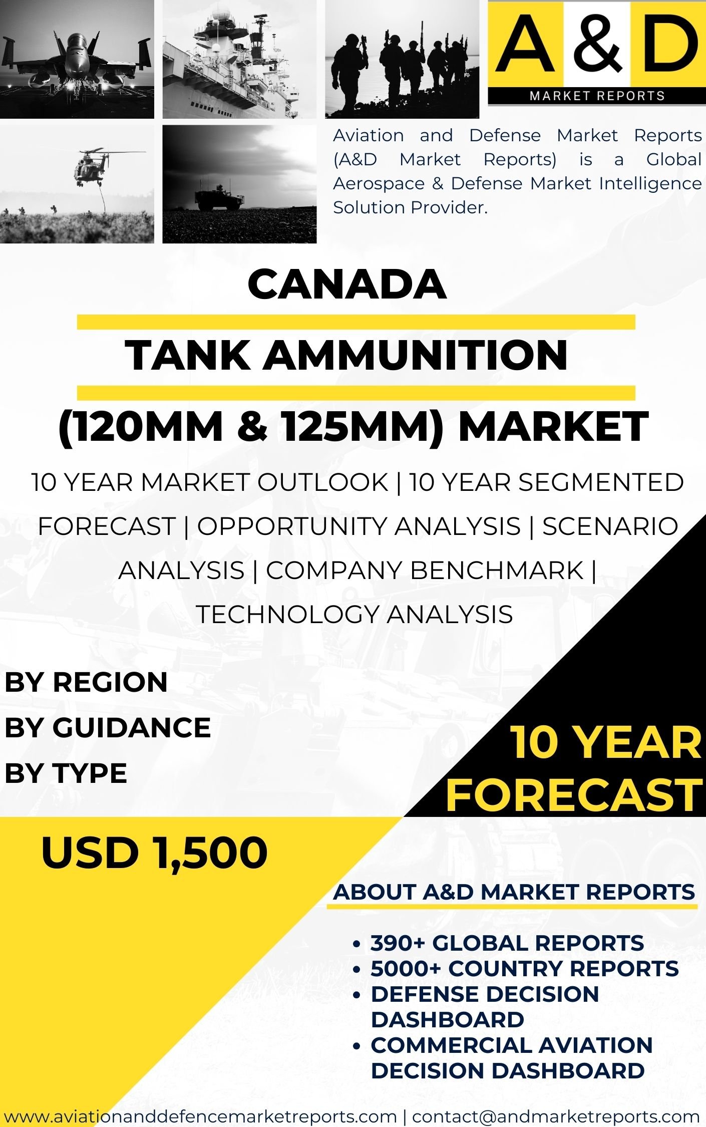 UNITED STATES Tank Ammunition (120mm & 125mm) MARKET