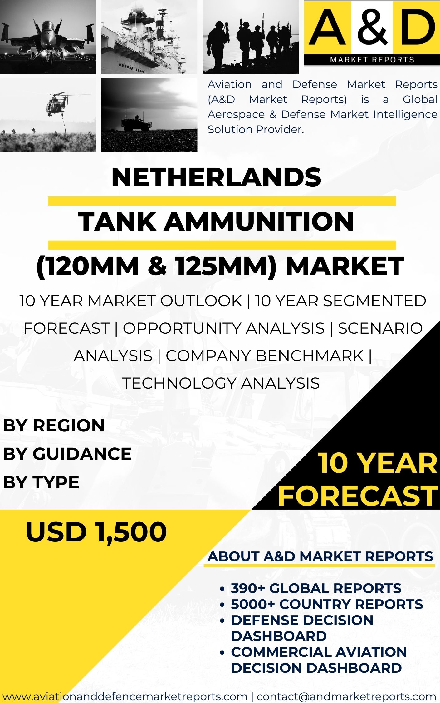 UNITED STATES Tank Ammunition (120mm & 125mm) MARKET