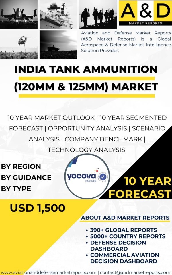 Tank-Ammunition-120mm-125mm-MARKET-