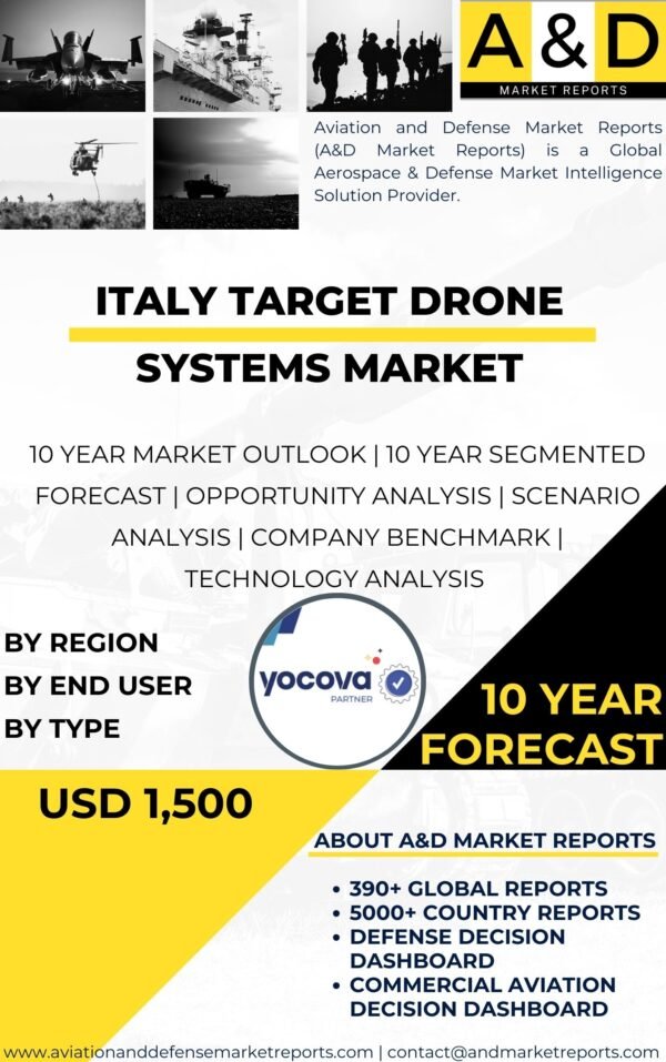 arget Drone Systems MARKET.