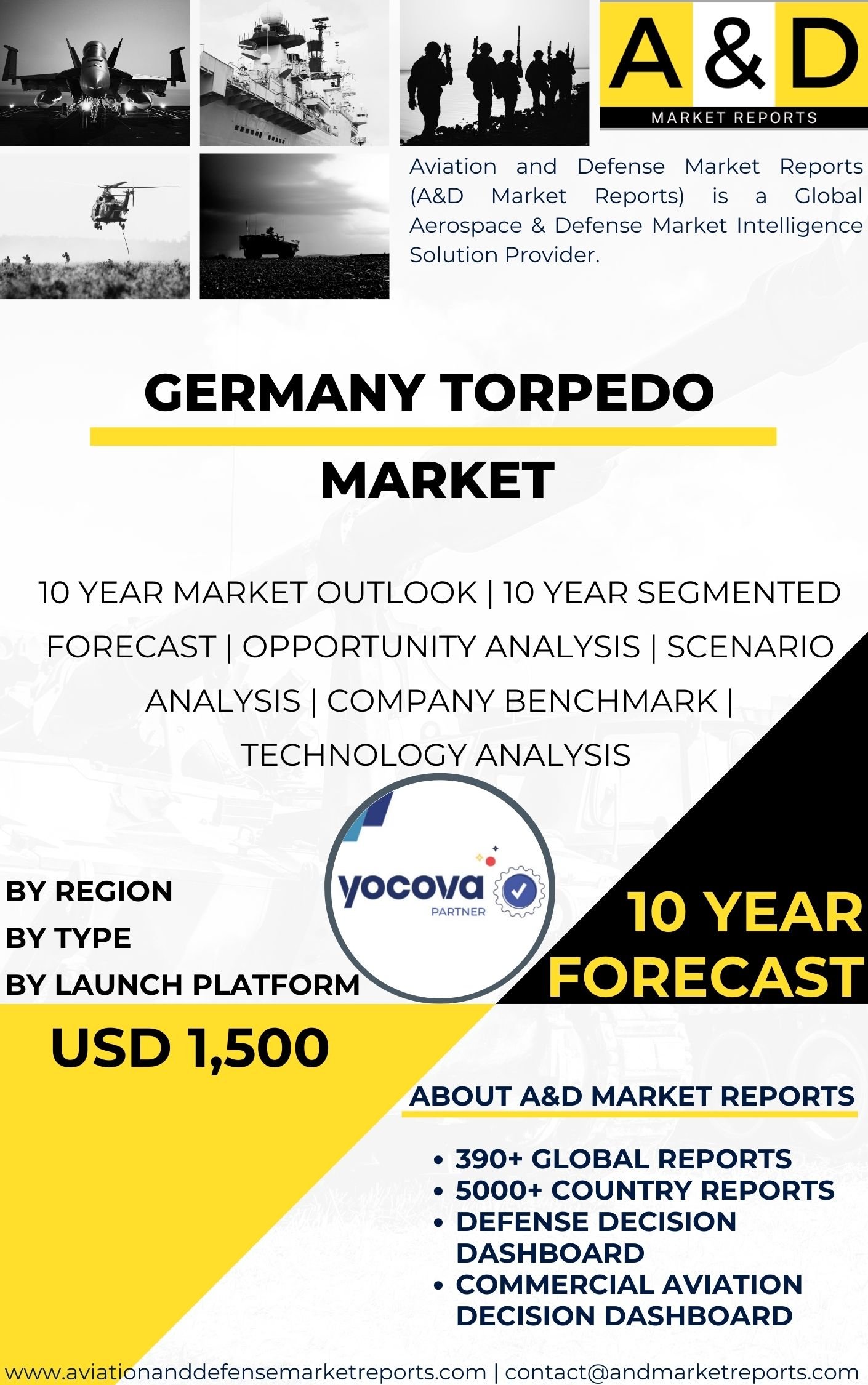 UNITED STATES Torpedo MARKET