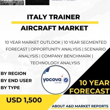 Trainer Aircraft MARKET