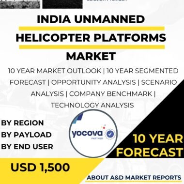 Unmanned Helicopter platforms MARKET