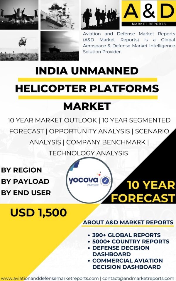 Unmanned Helicopter platforms MARKET