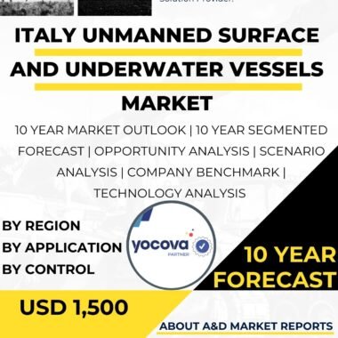 Unmanned Surface and Underwater Vessels MARKET