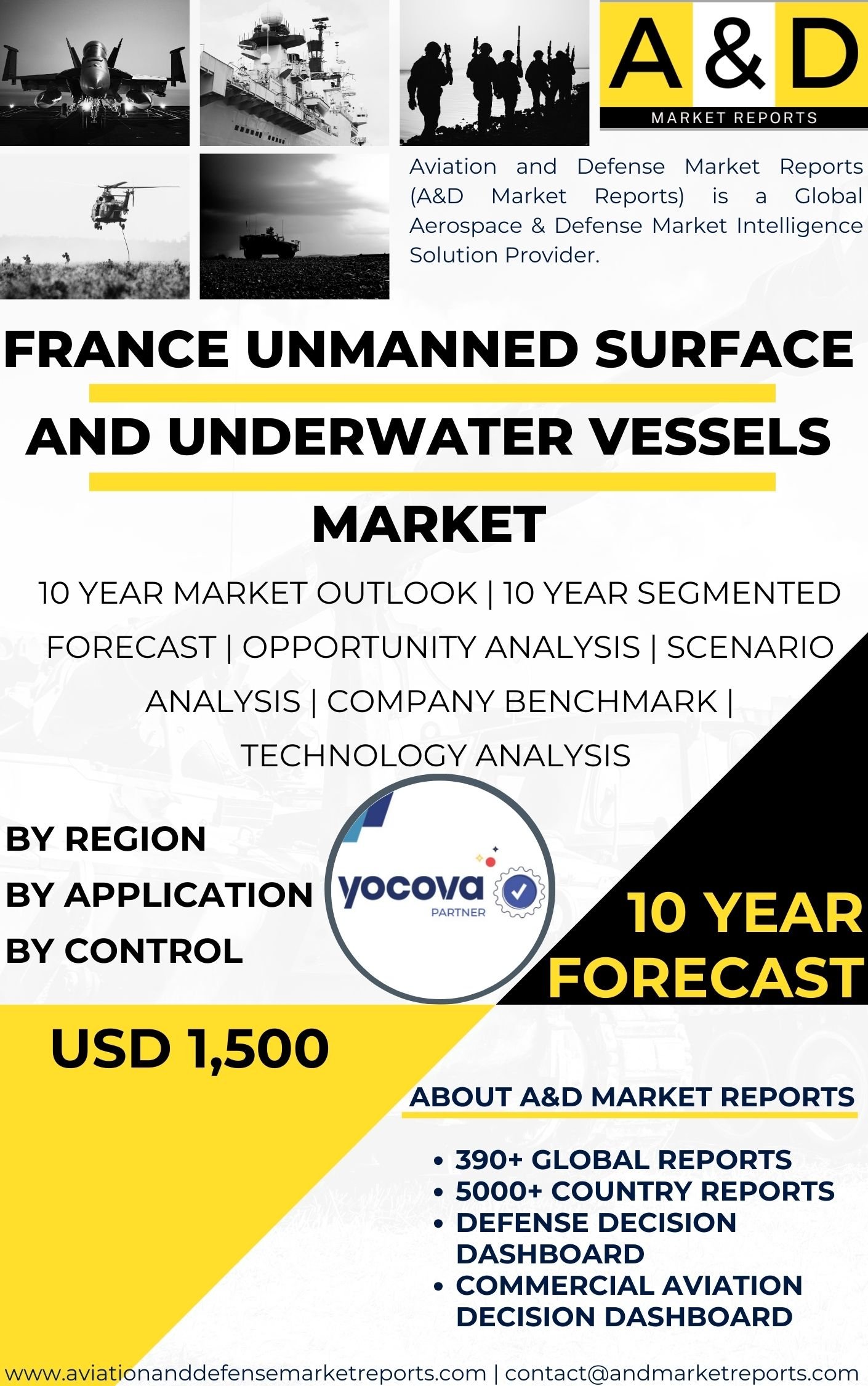 UNITED STATES Unmanned Surface and Underwater Vessels MARKET