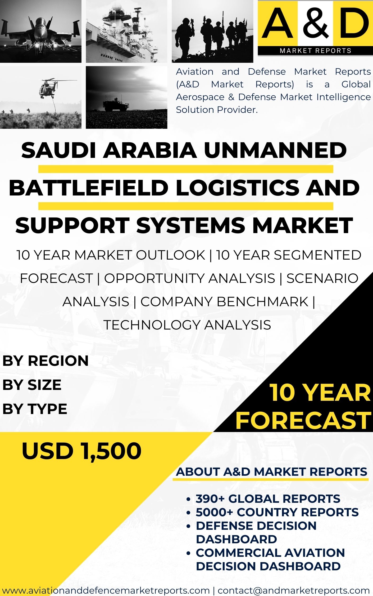 UNITED STATES Unmanned battlefield logistics and support systems MARKET