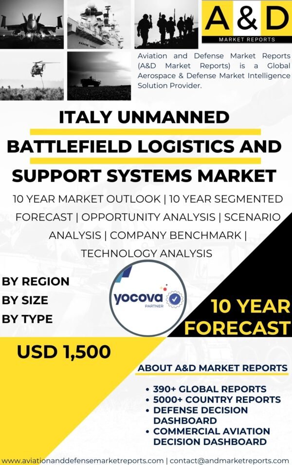 Unmanned battlefield logistics and support systems MARKET