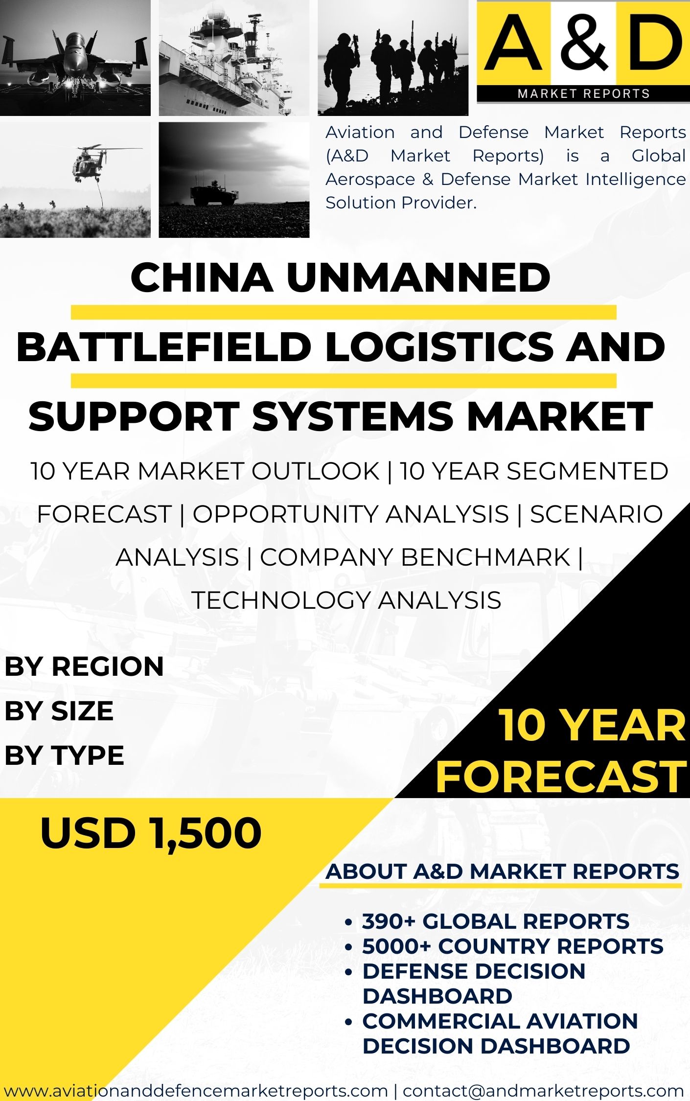 UNITED STATES Unmanned battlefield logistics and support systems MARKET