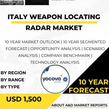 Weapon locating radar MARKET