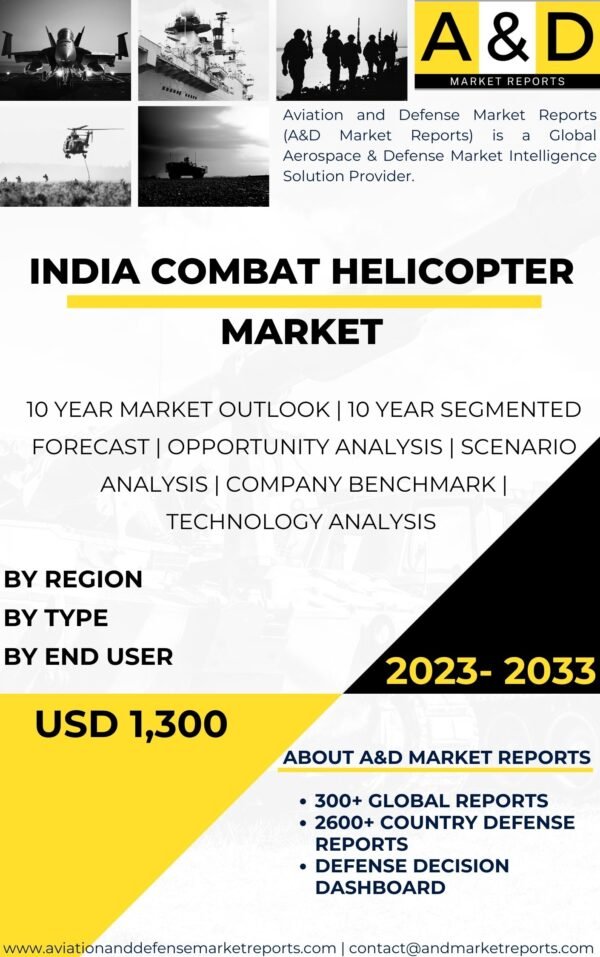 India Combat Helicopter Market