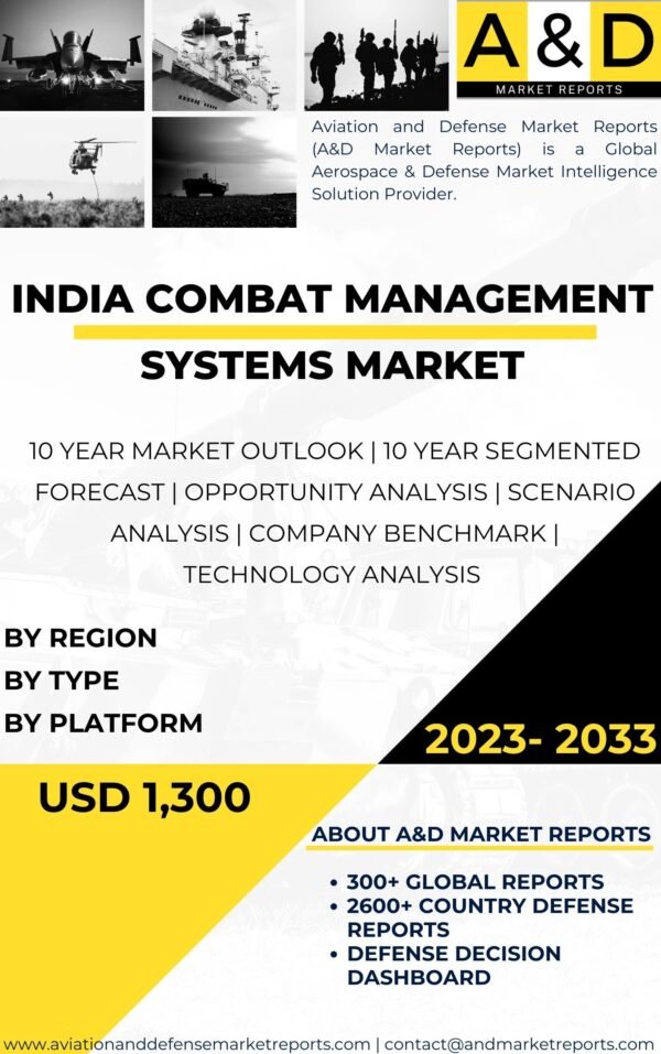 combat management systems market