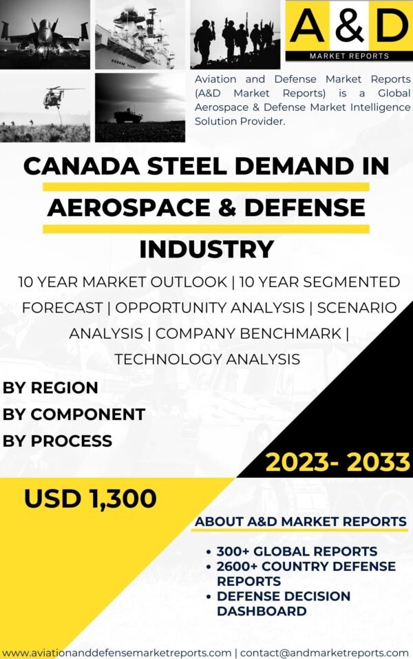 CANADA Steel demand in Aerospace & Defense Industry