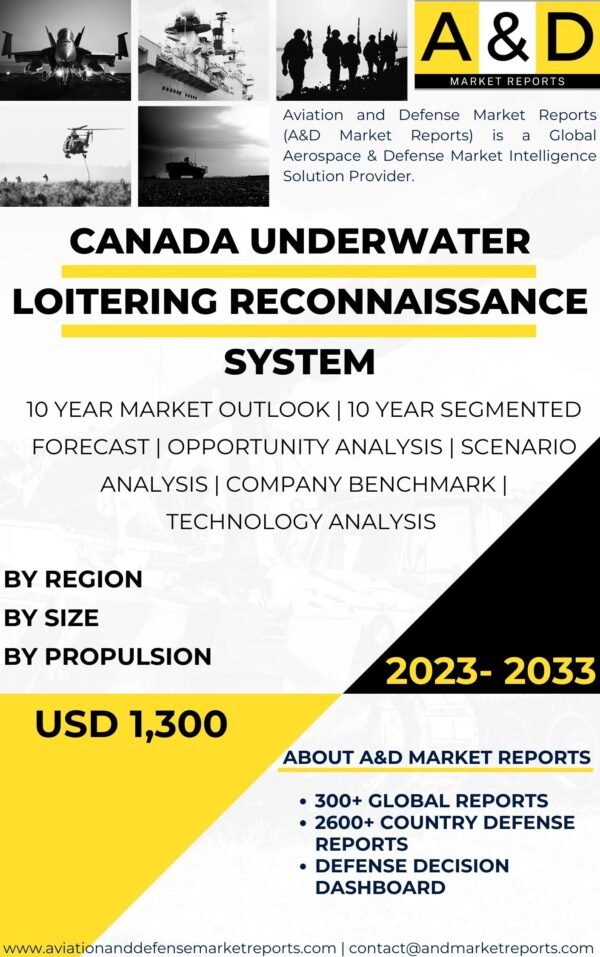 CANADA-Underwater-Loitering-Reconnaissance-System