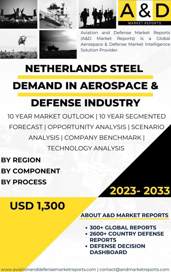 NETHERLANDS Steel demand in Aerospace & Defense Industry