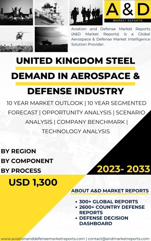 UNITED-KINGDOM-Steel-demand-in-Aerospace-Defense-Industry