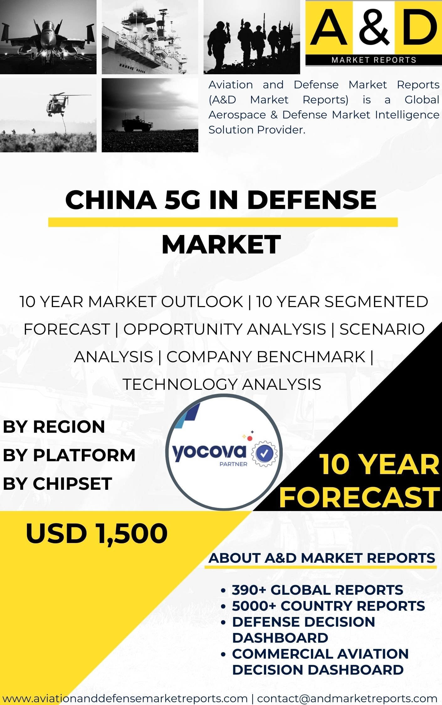 UNITED STATES 5G in Defense MARKET