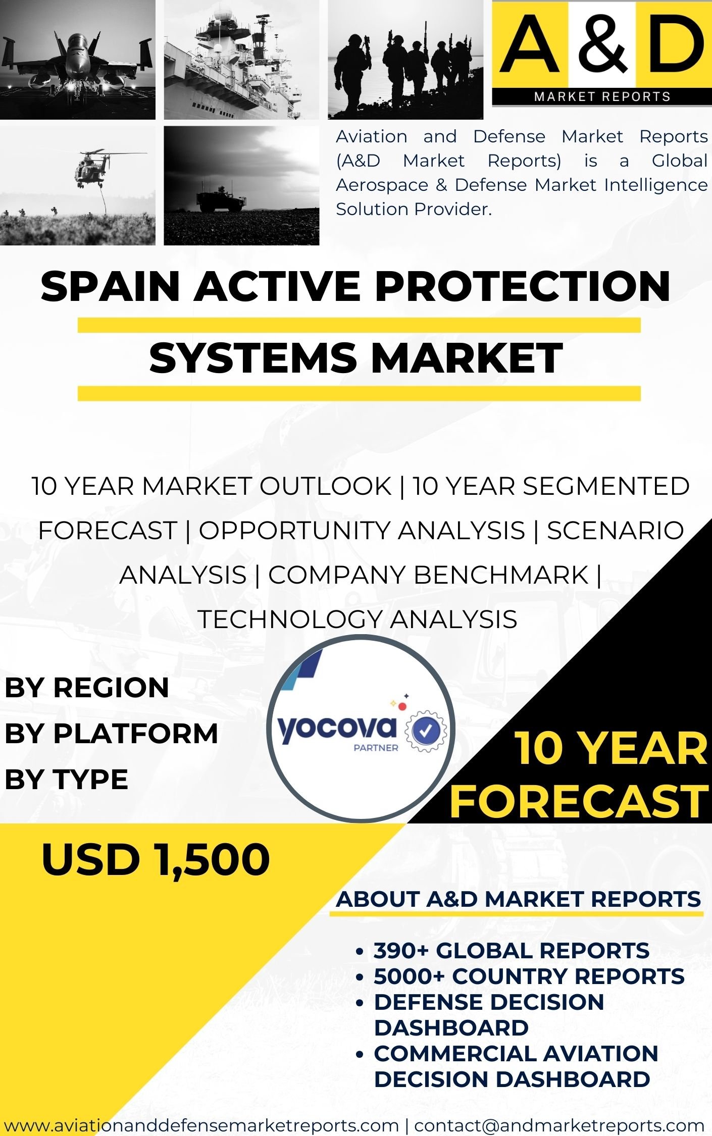UNITED STATES Active Protection Systems MARKET
