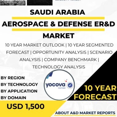 Aerospace & Defense ER&D Market