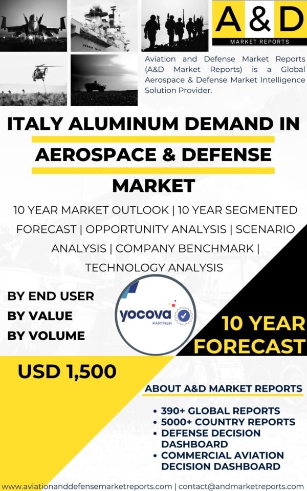 Aluminum demand in Aerospace & Defense IndustryAluminum demand in Aerospace & Defense Industry