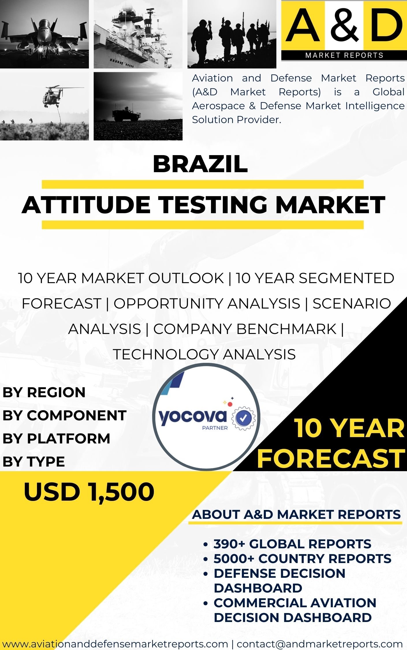 UNITED STATES Attitude testing Market