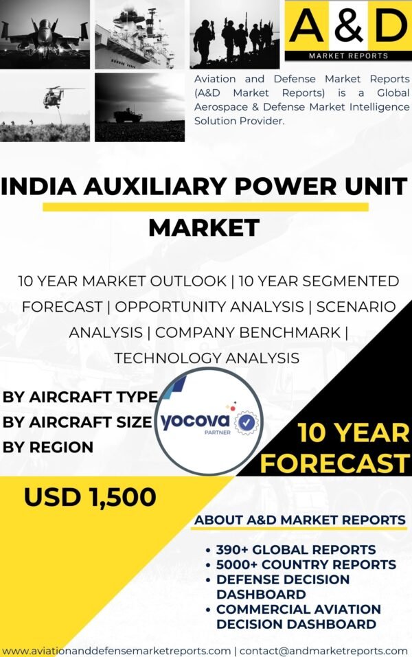 Auxiliary Power Unit MarketAuxiliary Power Unit Market