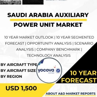 Auxiliary Power Unit MarketAuxiliary Power Unit Market.