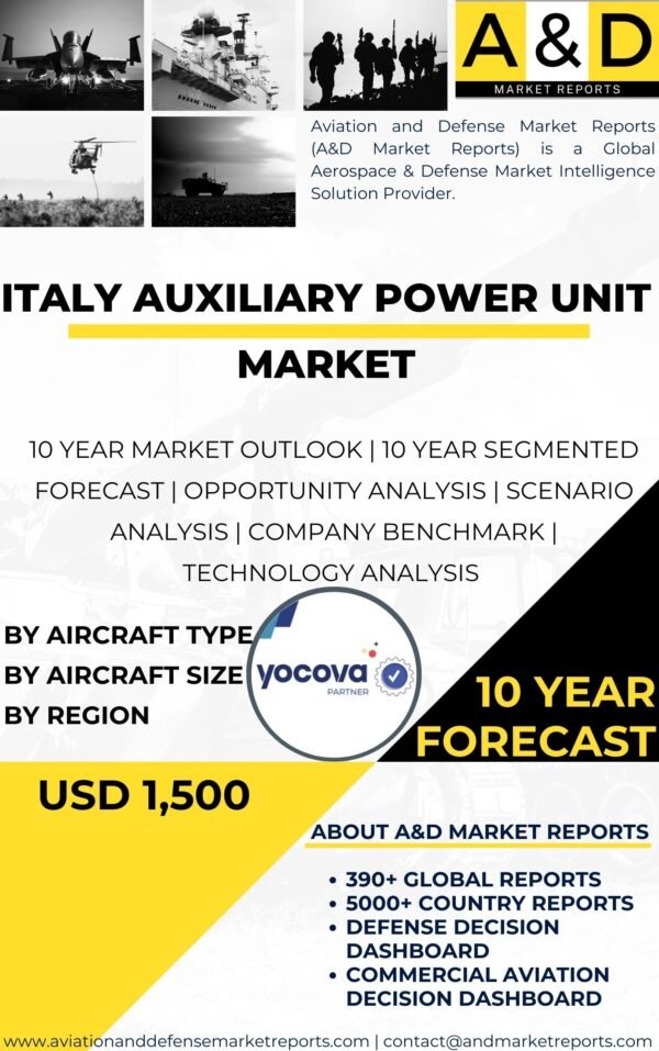 Auxiliary Power Unit MarketAuauxiliary Power Unit Market