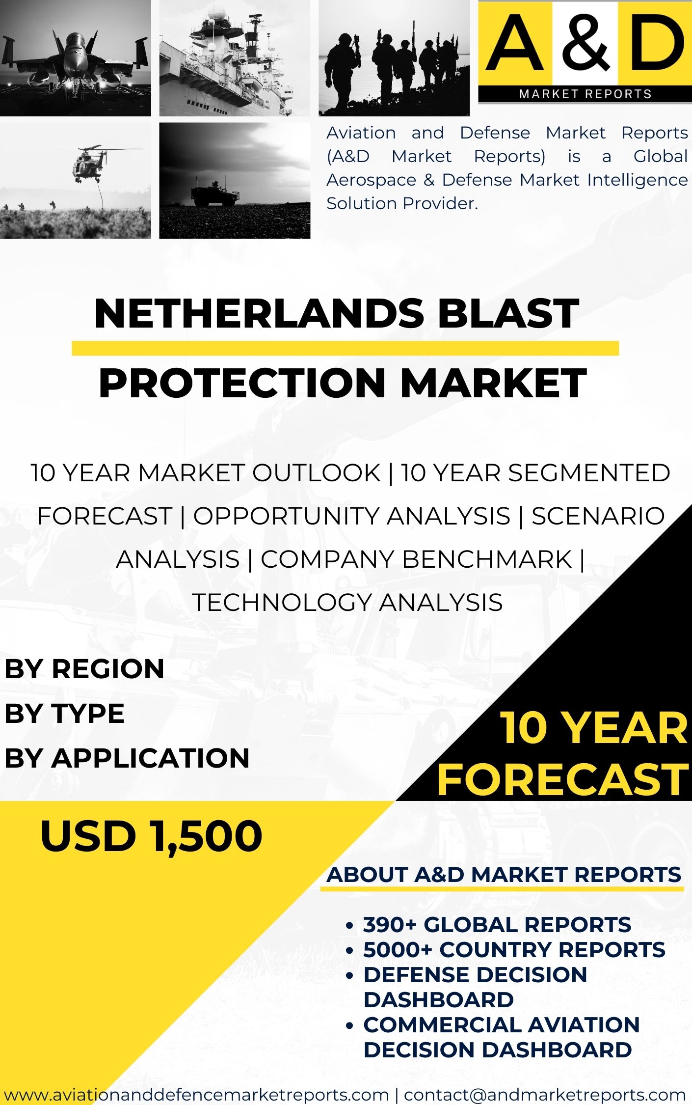 UNITED STATES Blast Protection Market