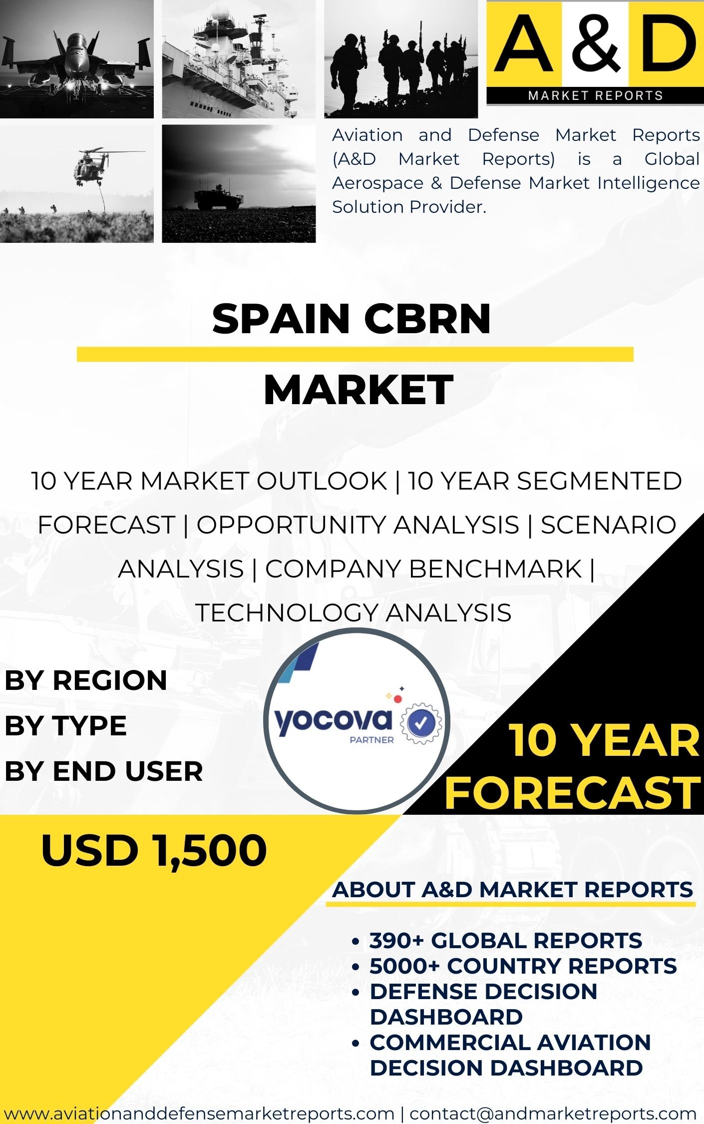 UNITED STATES CBRN MARKET