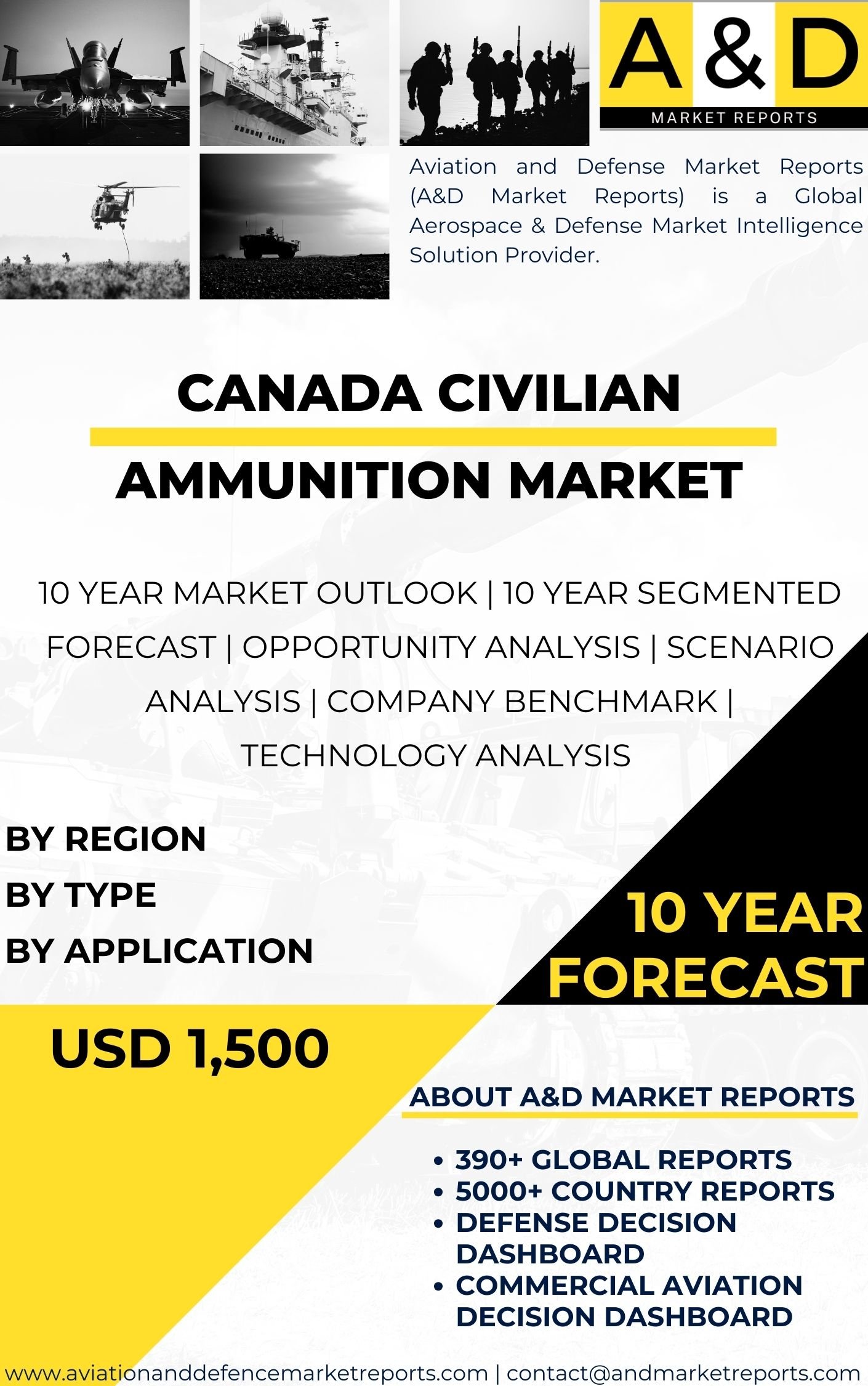 UNITED STATES Civilian Ammunition Market