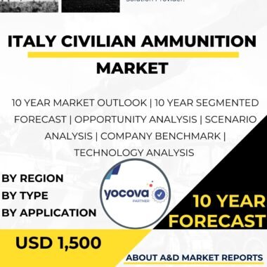 Civilian Ammunition Market