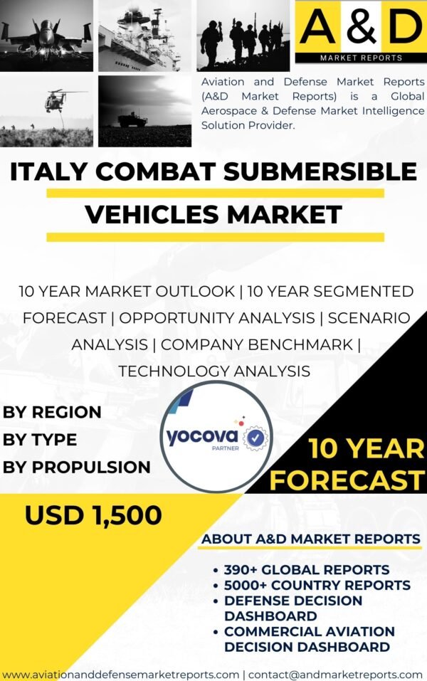 Combat Submersible Vehicles Market