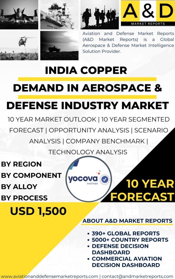 Copper-demand-in-Aerospace-Defense-Industry-