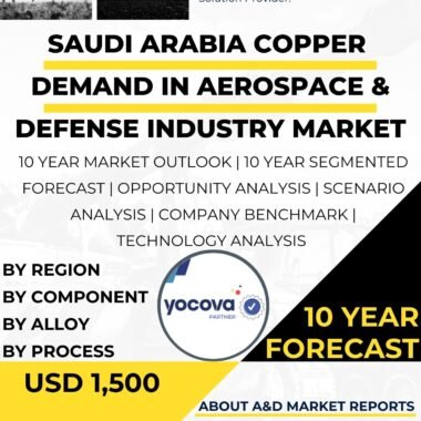 Copper demand in Aerospace & Defense Industry